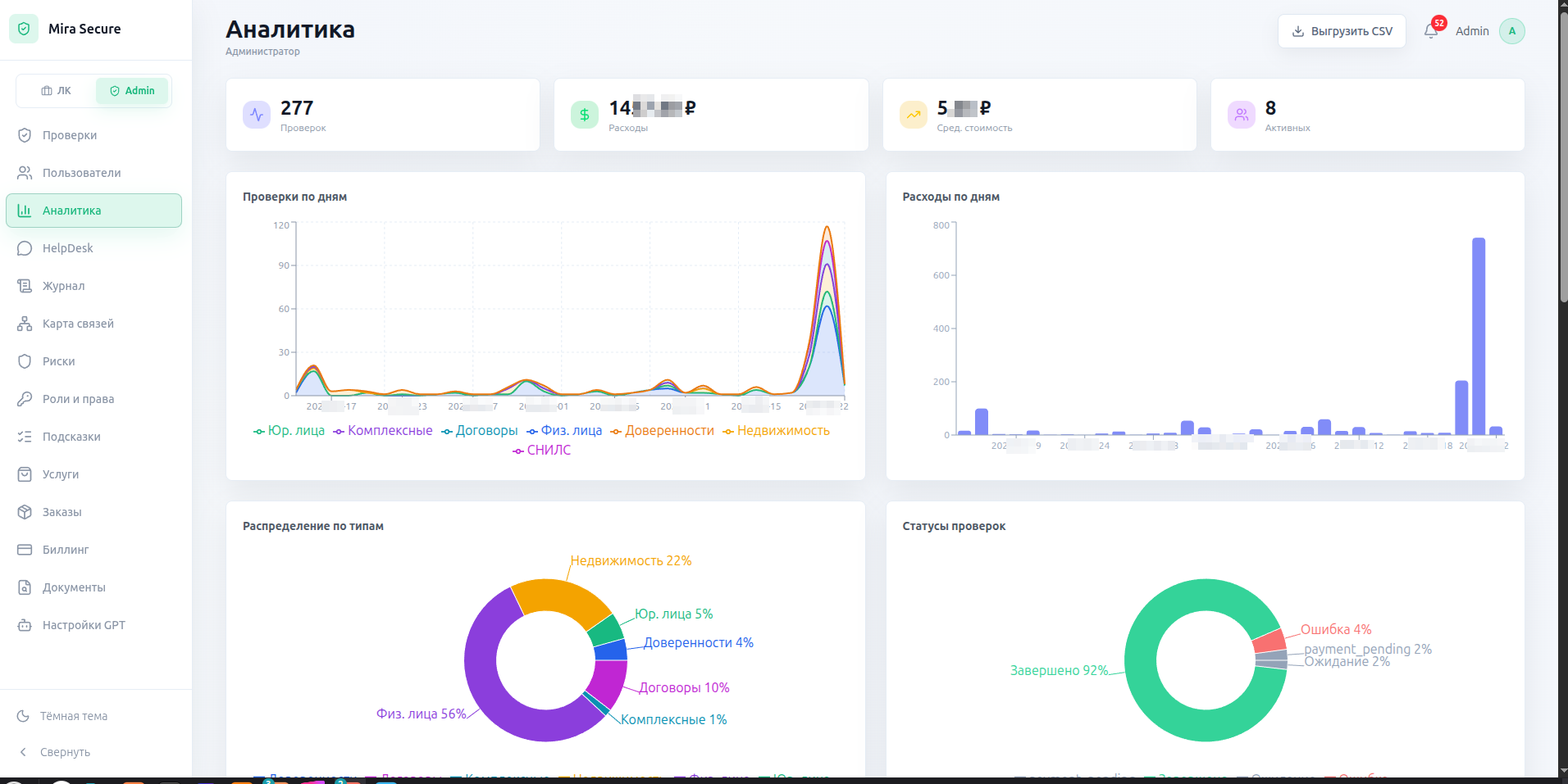 Аналитика в Mira Secure